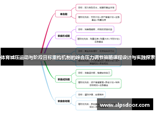 体育减压运动与阶段目标重构机制的综合压力调节策略课程设计与实践探索