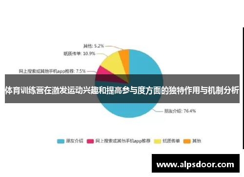 体育训练营在激发运动兴趣和提高参与度方面的独特作用与机制分析