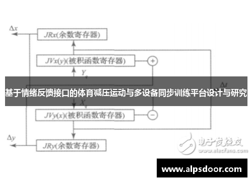 基于情绪反馈接口的体育减压运动与多设备同步训练平台设计与研究