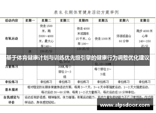 基于体育健康计划与训练优先级引擎的健康行为调整优化建议